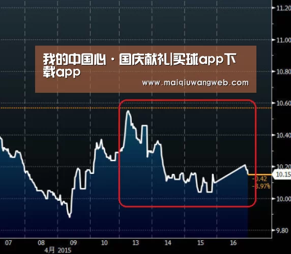 买球app下载