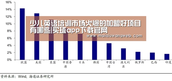 少儿英语培训市场火爆的加盟好项目有哪些|买球app下载官网(图2) 买球app下载官网